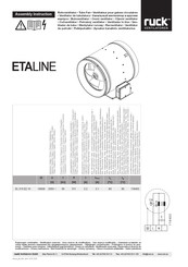 Ruck Ventilatoren ETALINE EL 315 E2 10 Manual De Instrucciones