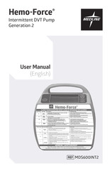 Medline HEMO-FORCE MDS600INT2 Instrucciones De Operación
