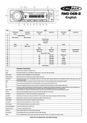 Caliber RMD 068-2 Manual Del Usuario