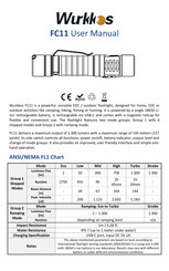 Wurkkos FC11 Manual De Usuario