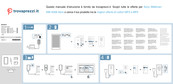 Sony Walkman NW-A306 Manual De Instrucciones