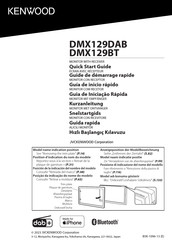 Kenwood DMX129DAB Guia De Inicio Rapido