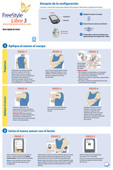 Abbott FreeStyle Libre 3 Guía Rápida De Inicio