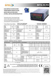 Ditel BETA-M Guía Rápida De Instalación
