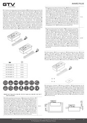 GTV AVARO PLUS AE-PB1SAVAP-53 Manual Del Usuario
