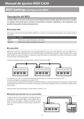 Kawai Concert Artist CA59 Manual