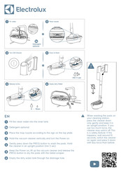 Electrolux EPPCS2 Guia