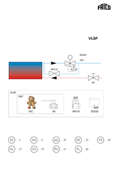 Frico VLSP32 Manual Del Usuario