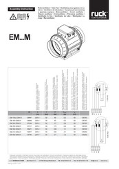 Ruck Ventilatoren EM 200 E2M 01 Instrucciones De Montaje