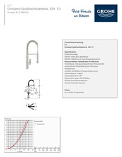 Grohe 32 950 Instrucciones De Instalación