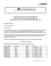 Rockwell Automation PowerFlex 40 Manual De Instrucciones