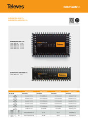 Televes MSE1716K Manual Del Usuario