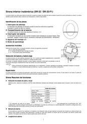 Vesta SR-32-F1 Manual Del Usuario