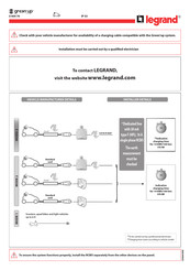 Legrand Green'up 0 904 70 Instrucciones De Instalación