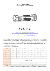 Sofirn SC32 Manual