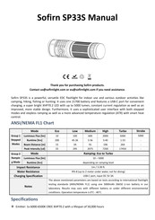 Sofirn SP33S Manual