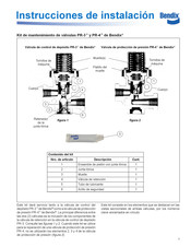 Bendix PR-3 Instrucciones De Instalación