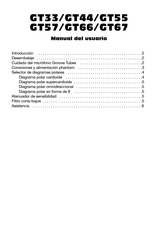 Midiman Groove Tubes GT66 Manual Del Usuario