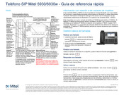 Mitel 6930w Guía De Referencia Rápida