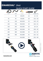 Marechal Electric SPeX Instrucciones