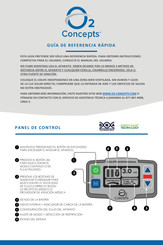 O2 Concepts Oxlife INDEPENDENCE Guía De Referencia Rápida