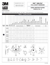 3M DBI SALA DELTA 1101563 Manual Del Usuario