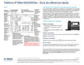 Mitel 6930w Guía De Referencia Rápida