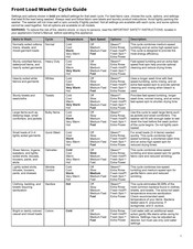 Maytag Front Load Washer Manual Del Usuario