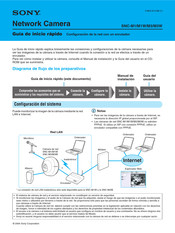 Sony SNC-M3W Guia De Inicio Rapido