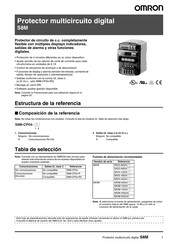 Omron S8M-CP04-RS Manual De Usuario