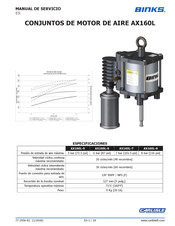 Binks AX160L-8 Manual De Servicio