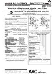 Ingersoll Rand ARO SX10S Serie Manual Del Operador