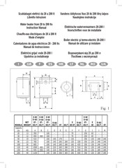 Bandini ST-200 Manual De Instrucciones