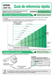 Epson EMP-74L Guía De Referencia Rápida