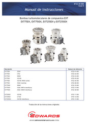 Edwards EXT255DX Manual De Instrucciones