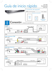 Philips DVP 5980 Manual Del Usuario