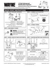 Wayne WSM3300 Manual De Instrucciones