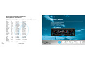 Blaupunkt Phoenix MP33 Instrucciones De Manejo