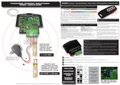 Velleman VM192RF Manual Del Usuario