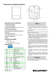 Blaupunkt BX-S1 Manual De Instrucciones