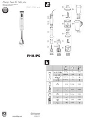 Philips HR1629 Serie Manual De Usuario