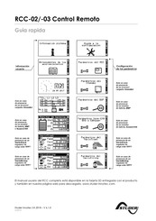 Studer RCC-02 Guía Rápida