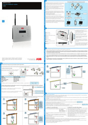 Abb CDD Guía De Instalación Rápida