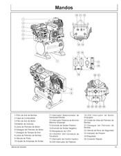 Mi-T-M AGW-SM14-30M Manual Del Operador