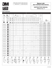 3M Nano-Lok Serie Manual De Instrucciones