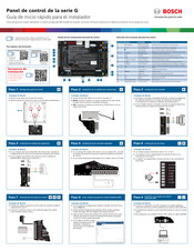 Bosch G Serie Guia De Inicio Rapido
