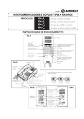 Aiphone RA-C Instrucciones De Funcionamiento