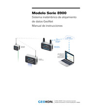 Geokon 8900 Serie Manual De Instrucciones