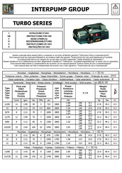 Interpump Group TURBO Serie Instrucciones De Uso