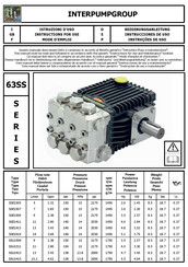 Interpump SSE1413 Instrucciones De Uso